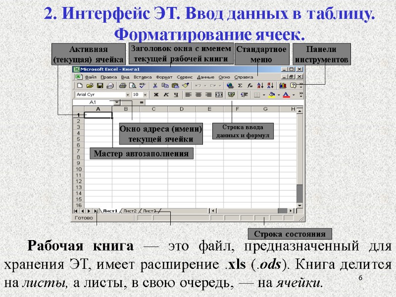 6 6 2. Интерфейс ЭТ. Ввод данных в таблицу.  Форматирование ячеек.  